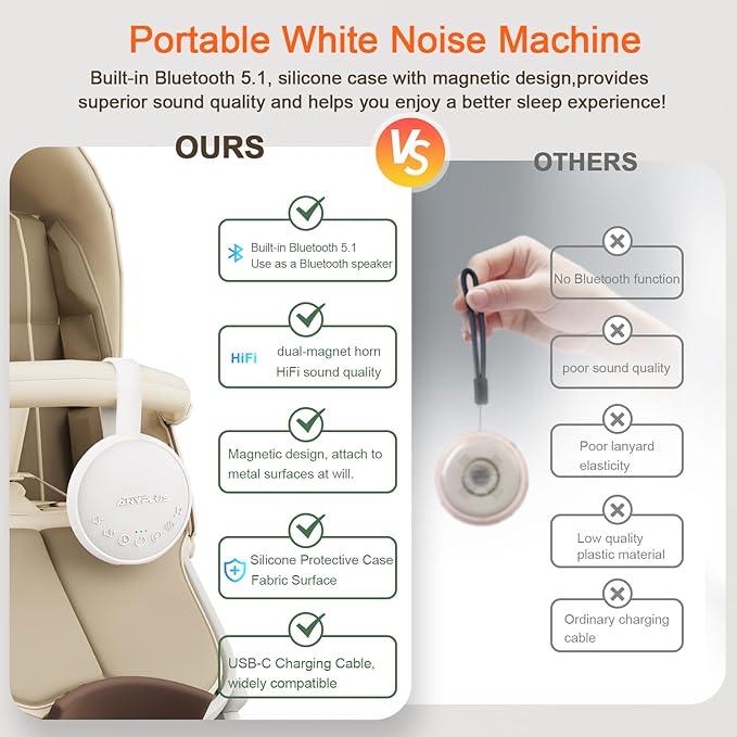 White Noise Machine for Sleeping Adults & Baby, Portable Sound Machine with 24 Soothing Sounds, Bluetooth 5.1, Battery Powered, 3 Timer Settings, Memory Function for Trave, Office (White)-15Pack