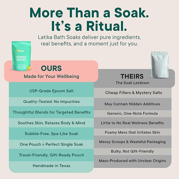 Latika Soaks Set of 3 - Stress Relief Soaks with Sweet Orange and Geranium Rose Moisturizing Epsom Salt Soak for Stress Relief, Relaxation, and Skin Nourishment, at-Home Spa Retreat Gift