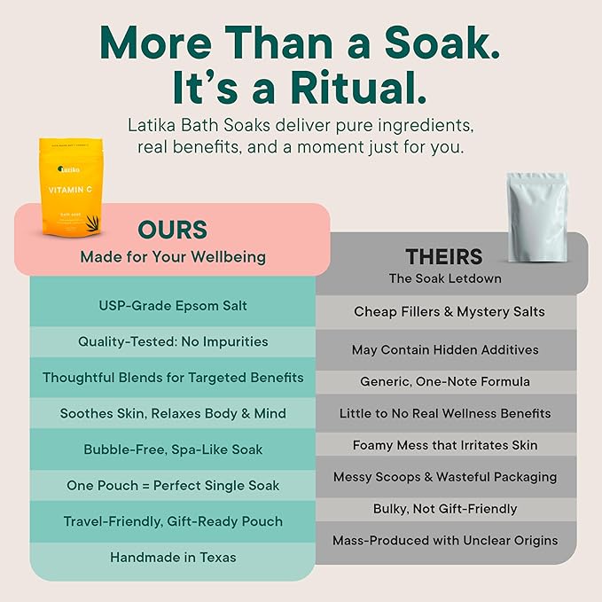 Latika Soaks Set of 3 - Vitamin C Bath Soaks with Sweet Orange and Geranium Rose - Moisturizing Epsom Salt Soaks for Stress Relief, Detox, and Antioxidant Skincare - At Home Spa Retreat