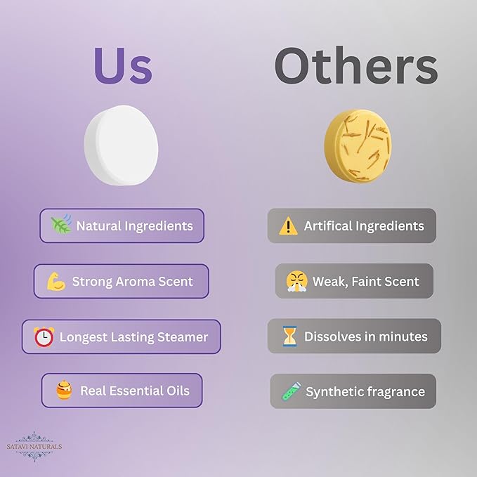 Lavender Shower Steamers (15-Pack) - Aromatherapy Valentine’s Day Gifts for Her - Natural Essential Oil Spa Tablets for Relaxation & Stress Relief