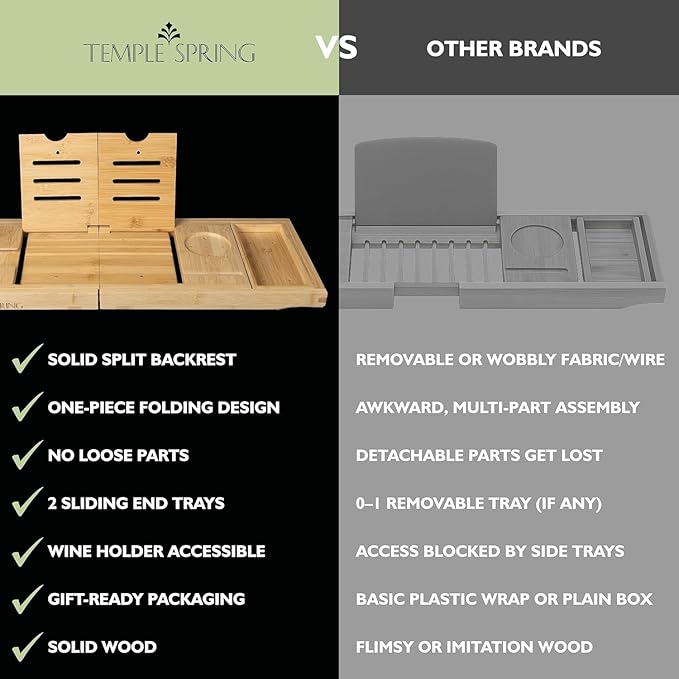 Temple Spring Foldable Bathtub Tray, Unique Design Selfcare Bathroom Caddy, Bamboo Spa Bathroom Tray, Wooden Bathtub Accessories, Wedding Gift/Birthday Gift/New Home Bath Table