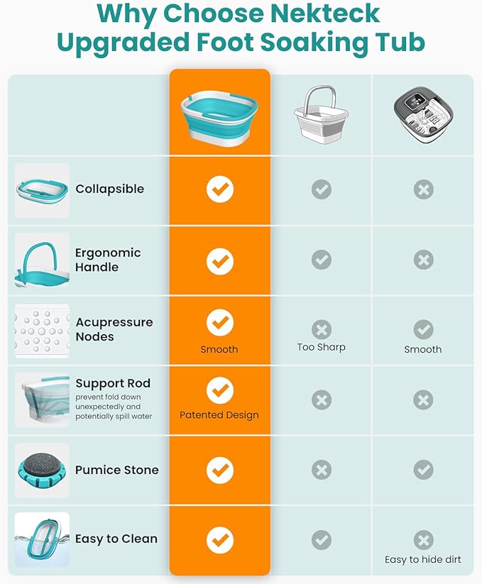 Nekteck Foot Soaking Tub Collapsible Bucket for Foot Bath Soak Tub, Feet Basin Soaker with 138 Acupressure Nodes and Pumice Stone for Feet Health Foot Spa, Gifts for Men Women Dad Mom, Green
