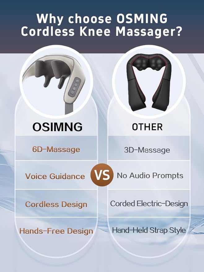 Shiatsu Neck and Shoulder Massager with Heat, 6D Deep Tissue Massager for Pain Relief, Cordless Portable Electric Kneading Massager for Home Office, Gift for Mom, Dad, Birthday, New Year