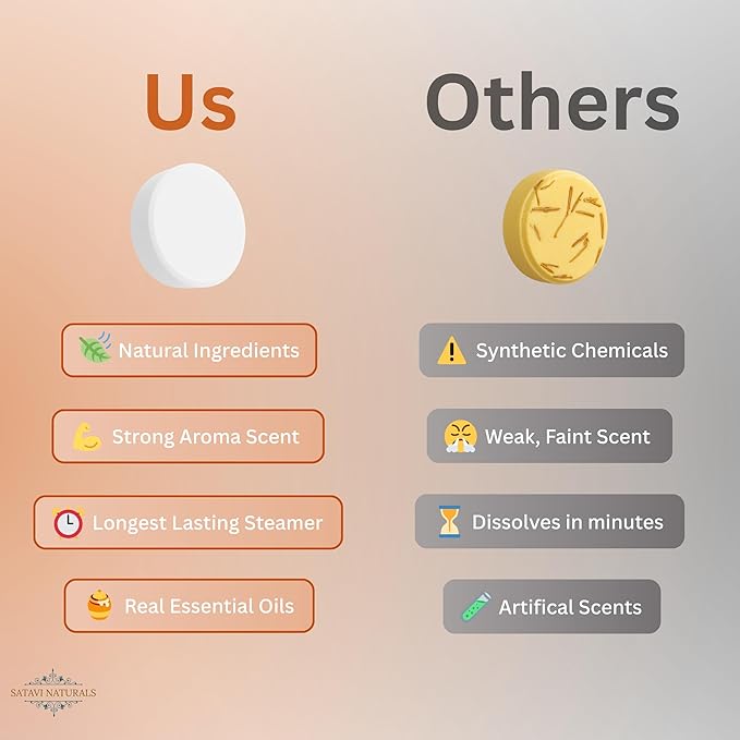 Citrus Shower Steamers (6 Pack) – Aromatherapy Shower Bombs for Energy Boost & Stress Relief – Natural Essential Oil Spa Tablets, Self Care Birthday Gifts for Women & Men