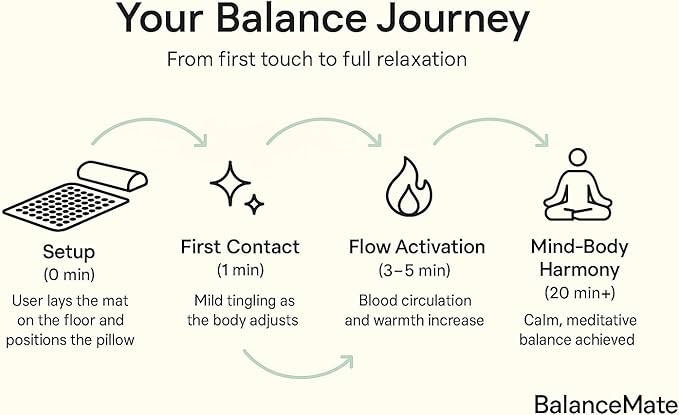 Acupressure Mat Set with 6,210 Pressure Points for Pain Relief and Relaxation Kit for Back, Neck, and Sleep – Yoga and Meditation Pillow (Deep Black)