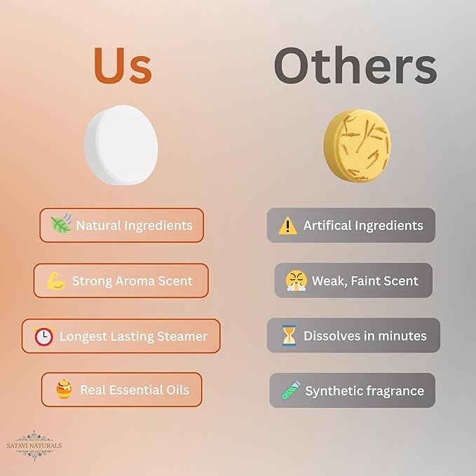 Citrus Shower Steamers (12 Pack) – Aromatherapy Shower Bombs for Energy Boost & Stress Relief – Natural Essential Oil Spa Tablets, Self Care Birthday Gifts for Women & Men