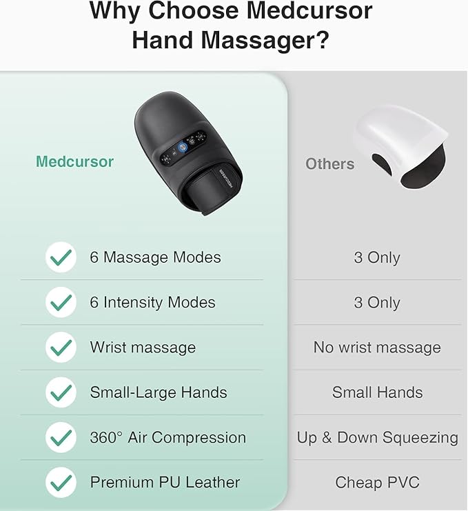 Medcursor Hand Massager - Hand Massager with Heat and Compression for Carpal Tunnel and Stiff Joints, Pain Relief from Wrist to Palm and Finger, Gifts for Women Men (Rechargeable)
