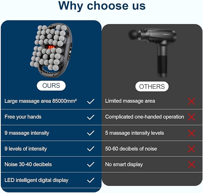 IeBilif Massage Gun, 42 Head Foot Back Neck Shoulder Massager with 9 Adjustable Multi-Modes & Intensities, Fascia Gun for Athletes, Birthday Gifts for Men