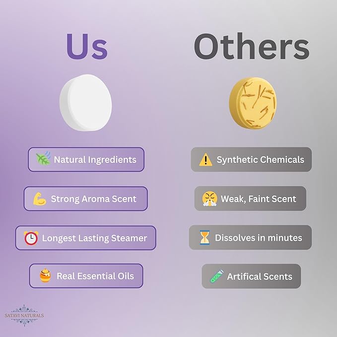 Lavender Shower Steamers (6 Pack) – Aromatherapy Shower Bombs for Relaxation & Stress Relief – Natural Essential Oil Spa Tablets, Self Care Birthday Gifts for Women & Men