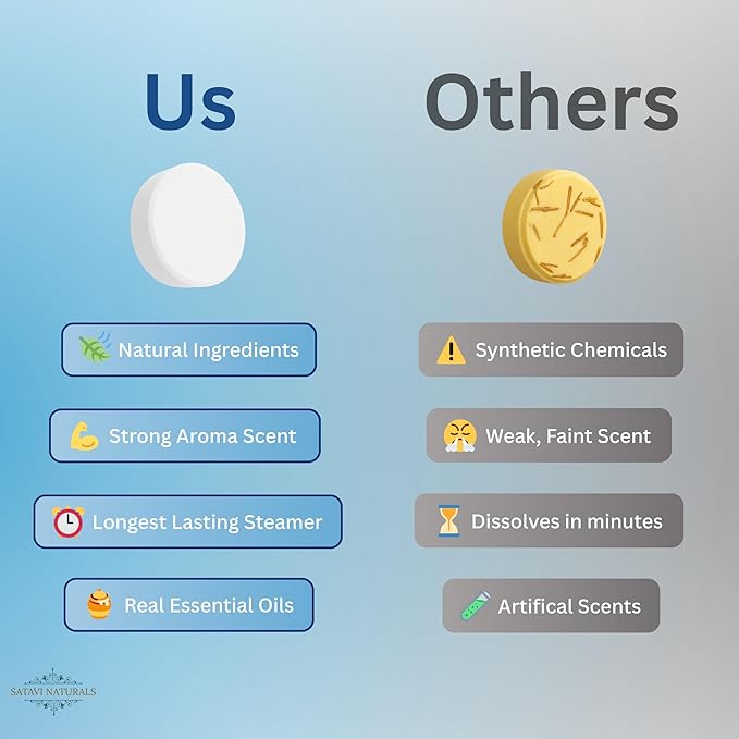 Eucalyptus Mint Shower Steamers (6 Pack) – Aromatherapy Shower Bombs for Sinus Relief & Stress Relief – Natural Essential Oil Spa Tablets, Self Care Birthday Gifts for Women & Men