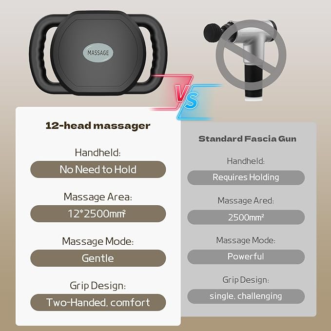 12 Head Massage Gun Deep Tissue with 9 Levels & 9 Modes,Cordless Electric Percussion Massager Tool for Back/Neck/Shoulder/Hand/Leg/Feet/-Full Body Muscle Pain Relief,Ideal Gifts for Men/Women/Mum/Dad