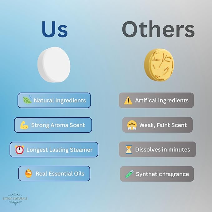 Eucalyptus & Mint Shower Steamers (15-Pack) - Aromatherapy Valentine’s Day Gifts for Her - Natural Essential Oil Spa Tablets for Relaxation & Stress Relief