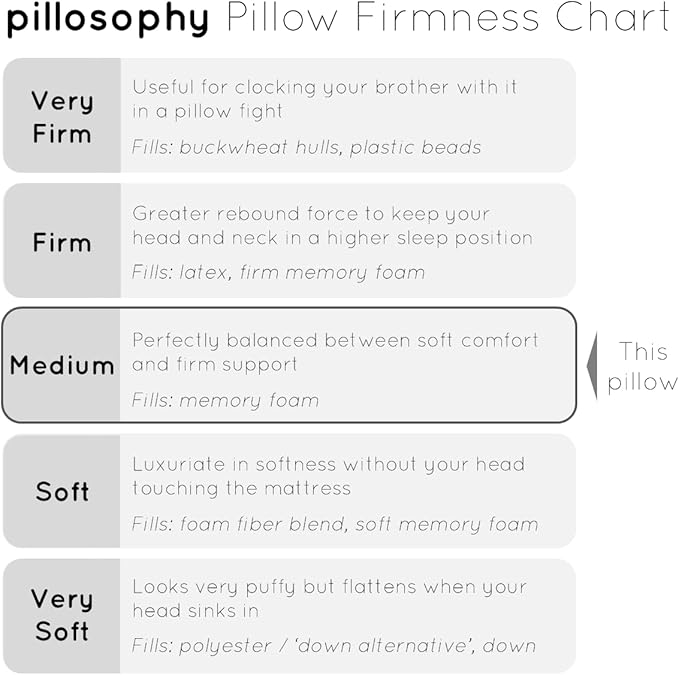 pillosophy SleepTheory Pillow • Contour Shape • Cervical Neck Support • Memory Foam Core • Washable Cooling Cover • Medium Firmnesss • Perfect for Back, Side, Stomach Sleepers (Standard Size)