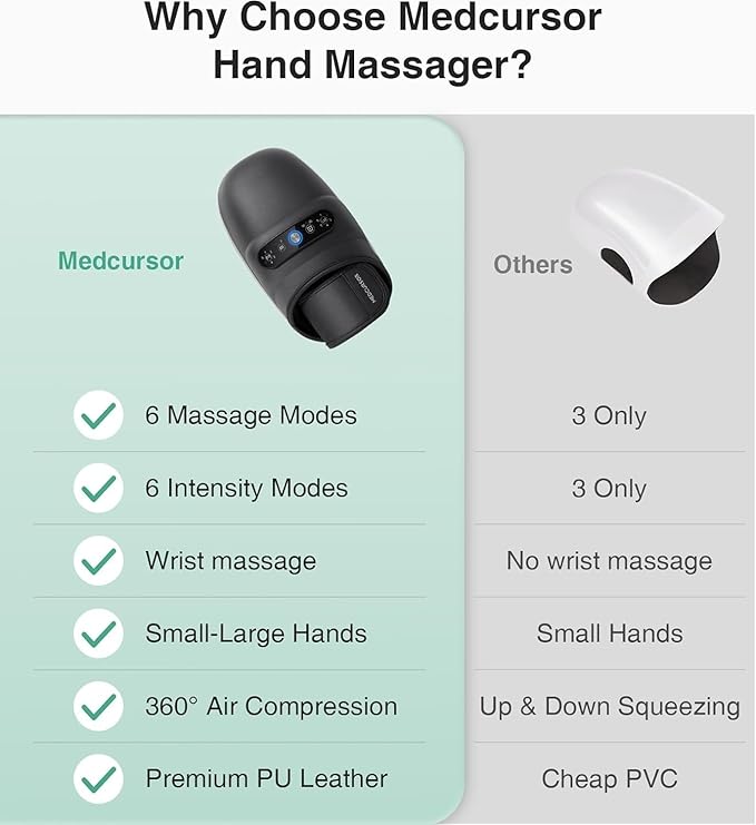 Medcursor Cordless Hand Massager - Hand Massager with Heat and Compression, Hand Warmer with Acupressure Beads, 6 Massage Modes, 2 Heat Levels, 3 Timers