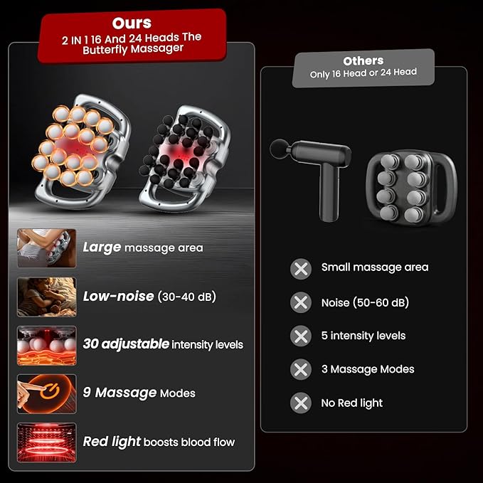 Upgrade 24 & 16 Head Massage Gun Set, Handheld Body Deep Tissue Massager with 9 Modes &30 Levels, Muscle Pain Relief Percussion Massage Gun for Back/Shoulders/Legs/Waists, Gifts for Men Women