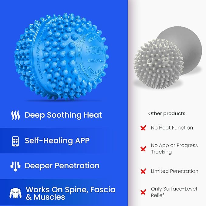 Dr. Cohen's acuball Heatable Deep Tissue Massage Ball - acuBall Trigger Point Massage Therapy for Myofascial and Stress Release and Exercise - Effective Back Massager Ball for Targeted Pain Relief