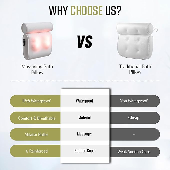 MONET Massaging Bath Pillow - IPX8 Waterproof Bath Pillow for Tub - Soft 4d Mesh Back, Neck and Shoulder Massager - Deep Tissue Relief and Relaxation - Non-Slip 6 Suction Cup - Fits All Tubs