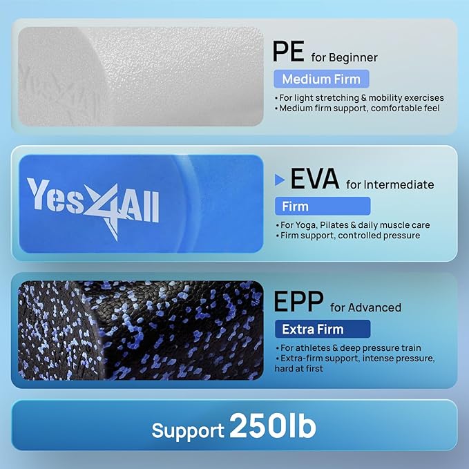 Yes4All EVA Firm Foam Roller for Back - Round Back Roller for Exercise, Yoga & Pilates 12/18/24/36 inch