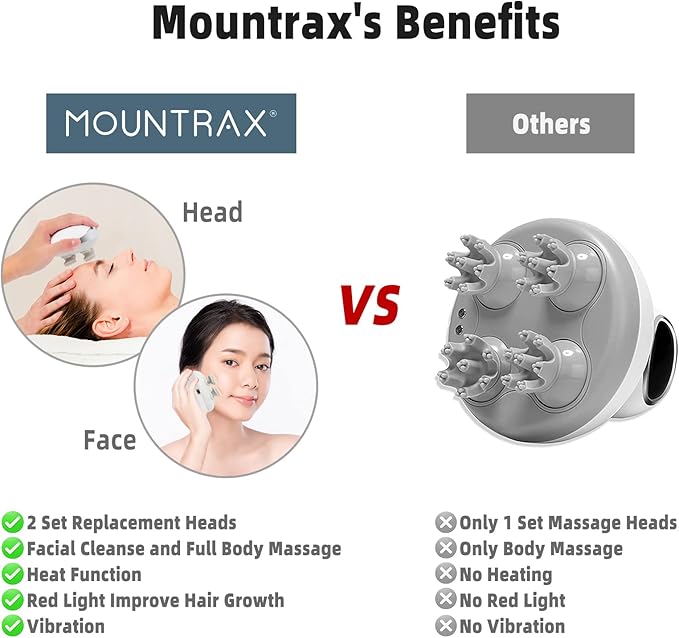 MOUNTRAX 5 in 1 Electric Scalp Massager, Portable Heated Head Hair Massager with 88 Kneading Nodes, 2 Massage Styles, 3 Speed Modes for Hair Growth, Stress Relief and Deep Clean, Gifts for Women Men
