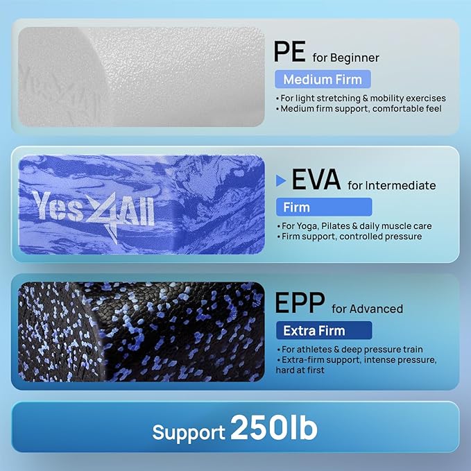 Yes4All EVA Firm Foam Roller for Back - Round Back Roller for Exercise, Yoga & Pilates 12/18/24/36 inch