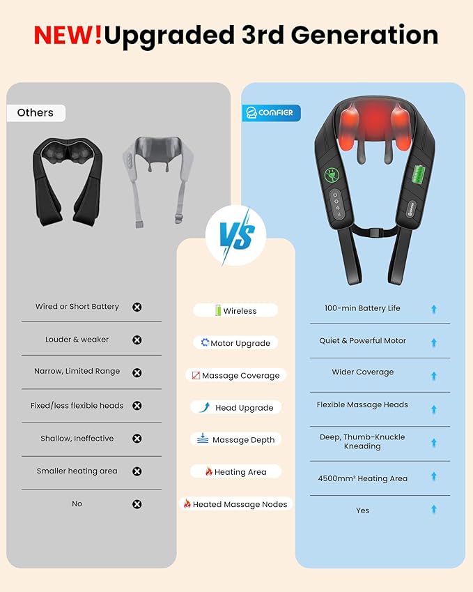 COMFIER Cordless Neck Massager with Heat, 4D Kneading Shiatsu Neck and Shoulder Massager Deep Tissue, Hands-Free Straps, FSA Eligible HSA, Mothers Day Gifts for Mom Women