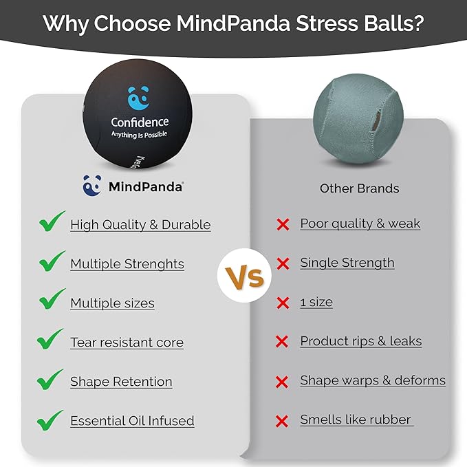 Mind & Body Stress Balls for Adults - Multi-Density Squeeze Balls for Hand Therapy & Grip Strengthening - Stress & Anxiety Relief - Soft to Triple Density Options