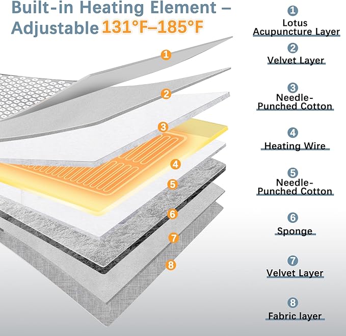 AICNLY Acupuncture Heating Mat – Acupressure & Heat Therapy Pad for Back Pain Relief, Muscle Relaxation, Stress Reduction & Improved Circulation