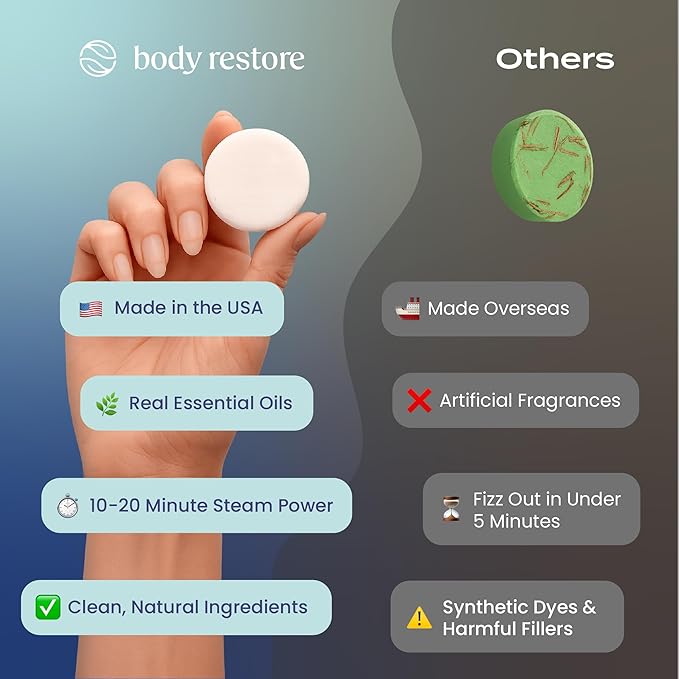 Body Restore Shower Steamers Aromatherapy 6 Pack – Birthday Gifts for Men, Women, Dad Gift, Easter Basket Stuffers, Stress Relief, Relaxation, Self Care – Clarity