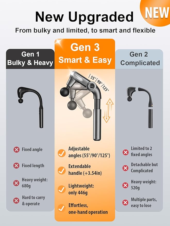 Foldable Massage Gun Deep Tissue with Retractable Handle，Back and Neck Massager for Pain Relief，Handheld Massager for Shoulder Lower Leg Waist– Perfect Gifts for Women , Father, Mother, Friends