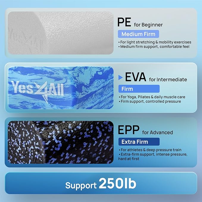 Yes4All EVA Firm Foam Roller for Back - Round Back Roller for Exercise, Yoga & Pilates 12/18/24/36 inch