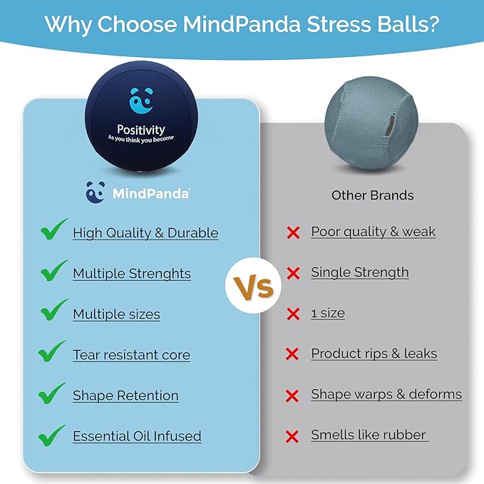 Mind & Body Stress Balls for Adults - Multi-Density Squeeze Balls for Hand Therapy & Grip Strengthening - Stress & Anxiety Relief - Soft to Triple Density Options
