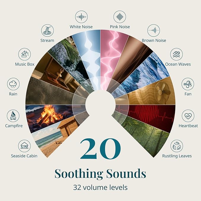 ANJANK White Noise Sound Machine with Wireless Charger Stand, 20 Soothing Sleep Sounds, 32-Levels Volume, Auto-Off Timer, Magnetic Charging for iPhone, White Noise Machine for Adults, Home, Travel