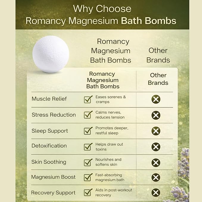 Magnesium Bath Bombs Gift Set – XL Epsom Salt Bath Bombs for Muscle Recovery, Stress Relief & Post-Workout Relaxation with Lavender & Arnica Spa Gift for Women & Men for Sore Muscles