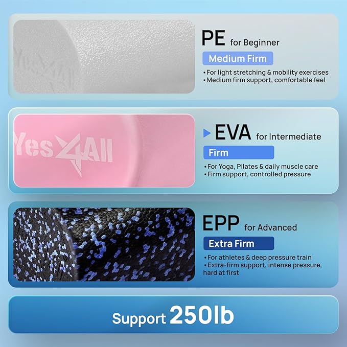 Yes4All EVA Firm Foam Roller for Back - Round Back Roller for Exercise, Yoga & Pilates 12/18/24/36 inch