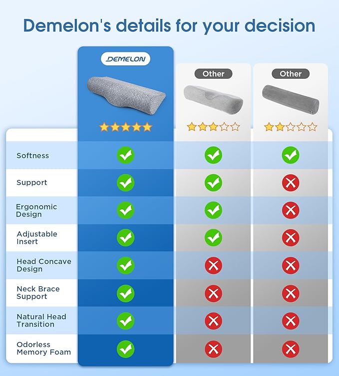 Demelon Cervical Neck Pillows for Pain Relief Sleeping, High-Density Memory Foam Pillow Neck for Bolster Support and Shoulder Relaxer, Decompression Devices Orthopedic Roll Pillow for Bed Office
