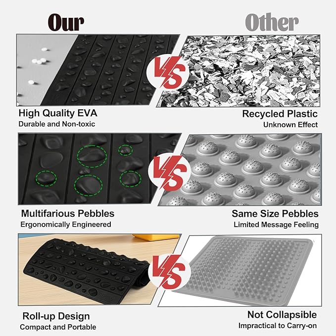 Portable Feet Acupressure Mat, Foldable Foot Massager Mat, Pressure Point Massage Pad, Anti Fatigue Office Standing Desk Stand Up Pad, Relieve Foot Pain(27.6"x16.7")