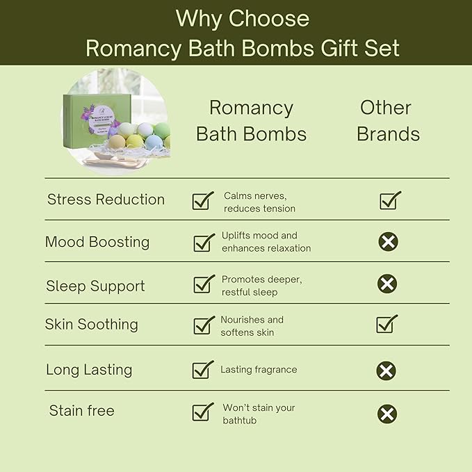 Bath Bombs Gift Set, 12 Pack Aromatherapy Bath Bombs for Women & Men Relaxation – Spa Bath Fizzies with Lavender & Eucalyptus, Self Care Gifts Birthday & Mother’s Day, Wife, Girlfriend, Mom, Dad