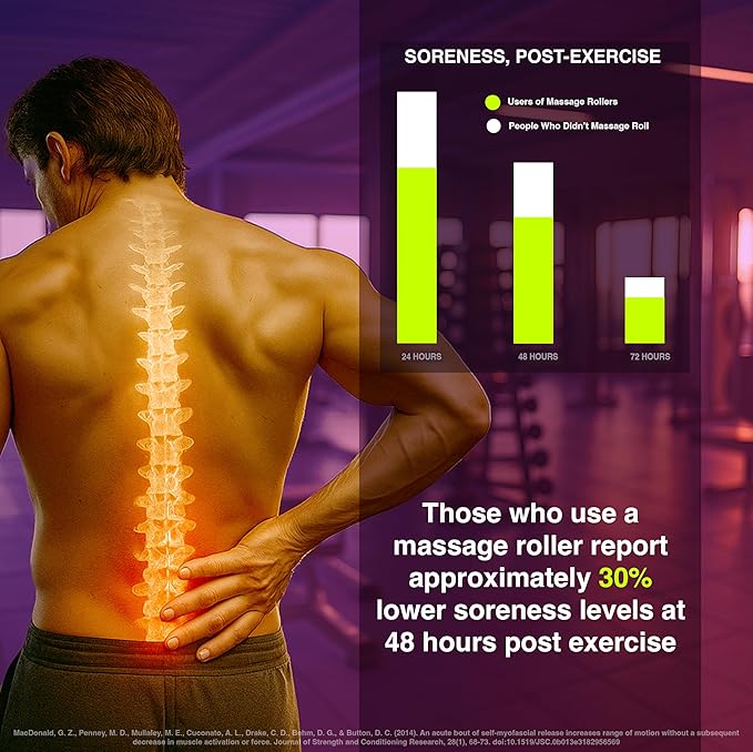 321 Strong Foam Roller - Medium Density Deep Tissue Massager for Muscle Massage and Myofascial Trigger Point Release, with 4K eBook