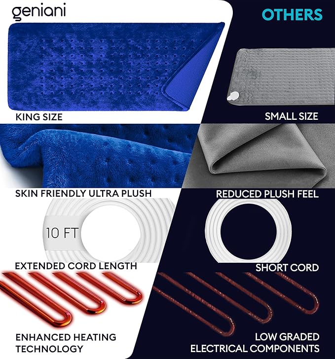 GENIANI Electric Heating Pad for Back Pain & Cramps Relief, Electric Throw, Auto Shut Off, Machine Washable, Moist Heat Pad for Neck & Shoulder