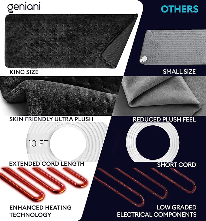 GENIANI Electric Heating Pad for Back Pain & Cramps Relief, Electric Throw, Auto Shut Off, Machine Washable, Moist Heat Pad for Neck & Shoulder - Valentines Day Gifts for Her (12'‘×24" Black)
