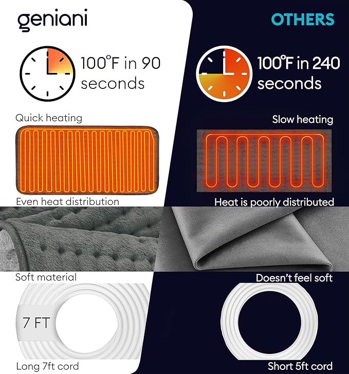 GENIANI Electric Heating Pad for Back Pain & Cramps Relief, Electric Throw, Auto Shut Off, Machine Washable, Moist Heat Pad for Neck & Shoulder - Mother’s Day Gifts for Her Him, Extra Large 24x12