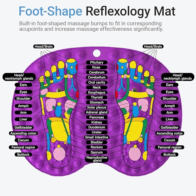 Foot Massager Mat 2PCS, Foot Reflexology Mat with Magnetic Therapy, Under Desk Mat Acupressure Mat for Feet Relaxation, Pressure Point Mat for Pain, Fatigue and Stress Relief (Blue+Purple)