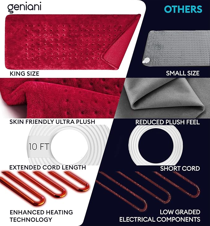 GENIANI Electric Heating Pad for Back Pain & Cramps Relief, Electric Throw, Auto Shut Off, Machine Washable, Moist Heat Pad for Neck & Shoulder - Valentines Day Gifts for Her, 12x24 Viva Magenta