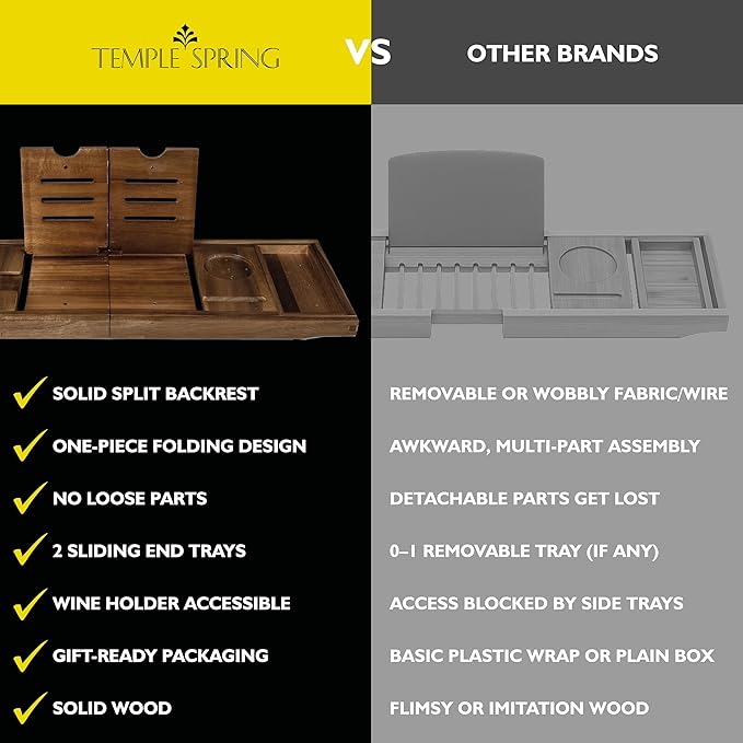 Temple Spring Foldable Bathtub Tray, Unique Design Selfcare Bathroom Caddy, Acacia Spa Bathroom Tray, Wooden Bathtub Accessories, Wedding Gift/Birthday Gift/New Home Bath Table – Not Teak