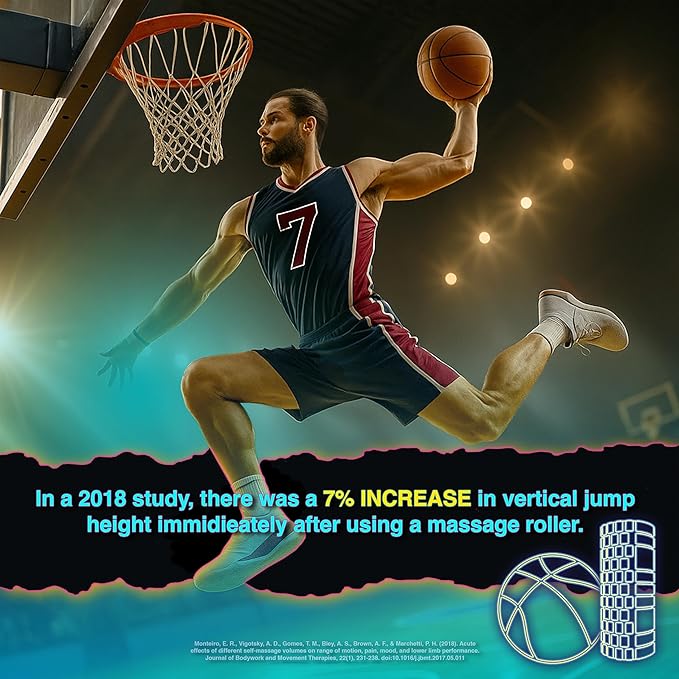 321 Strong Foam Roller - Medium Density Deep Tissue Massager for Muscle Massage and Myofascial Trigger Point Release, with 4K eBook