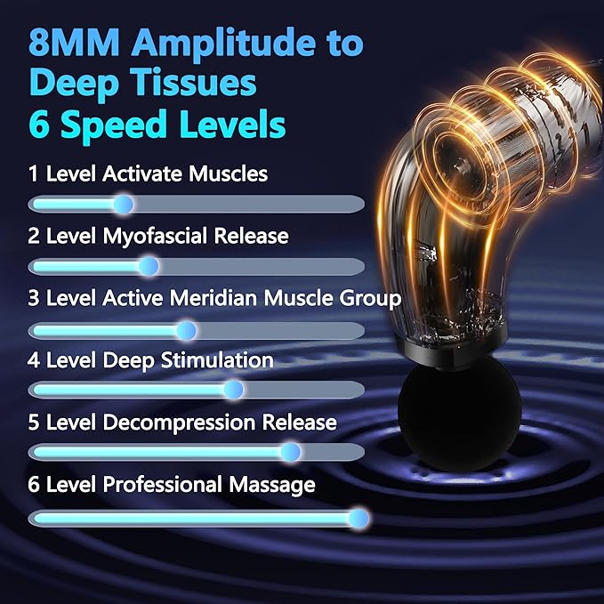 Massage Gun with Upgraded Extension Handle, Back Massager for Pain Relief Deep Tissue, Muscles/Neck/Shoulders/Waist/Legs Massager with 4 Massage Heads & 6 Speed Levels & 3 Massage Modes
