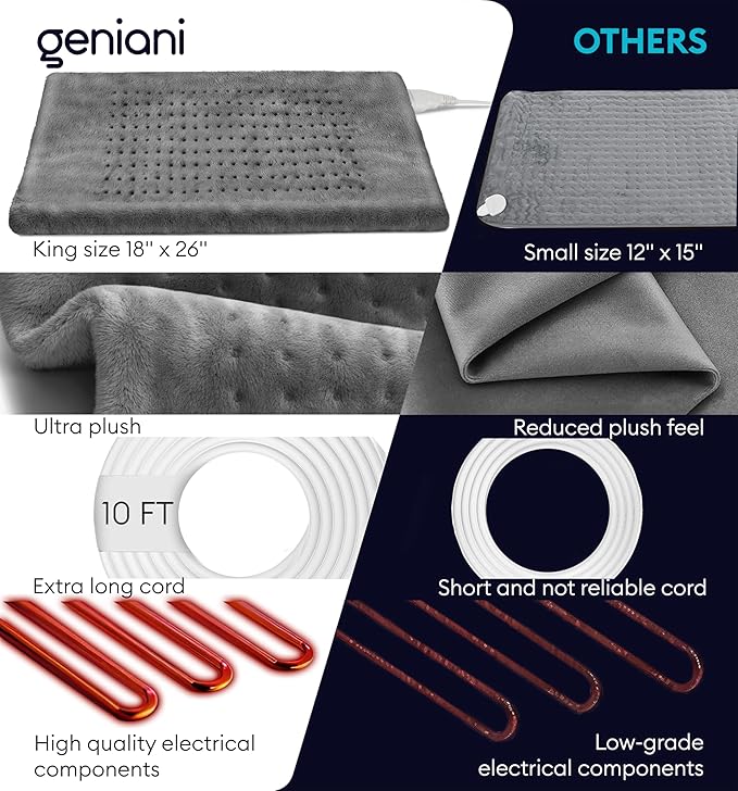 GENIANI Electric Throw - XXL 18"x26" Heating Pad for Back Pain & Cramps Relief, Auto Shut Off, Machine Washable, Heat Pad, Holiday Gifts for Women, Men, Heat Patches (Tabby Gray)
