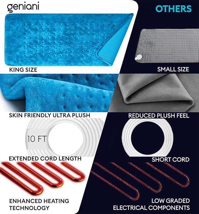 GENIANI Electric Heating Pad for Back Pain & Cramps Relief, Electric Throw, Auto Shut Off, Machine Washable, Moist Heat Pad for Neck & Shoulder - Valentines Day Gifts for Her (12×24", Aqua Blue)