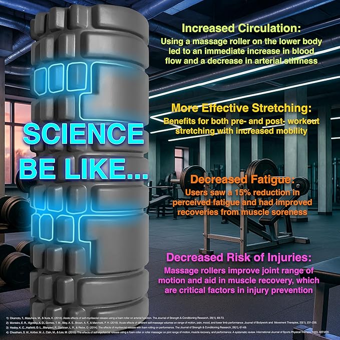 321 Strong Foam Roller - Medium Density Deep Tissue Massager for Muscle Massage and Myofascial Trigger Point Release, with 4K eBook