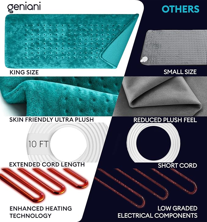 GENIANI Electric Heating Pad for Back Pain & Cramps Relief, Electric Throw, Auto Shut Off, Machine Washable, Moist Heat Pad for Neck & Shoulder - Valentines Day Gifts for Her, 12x24 Viridian Green